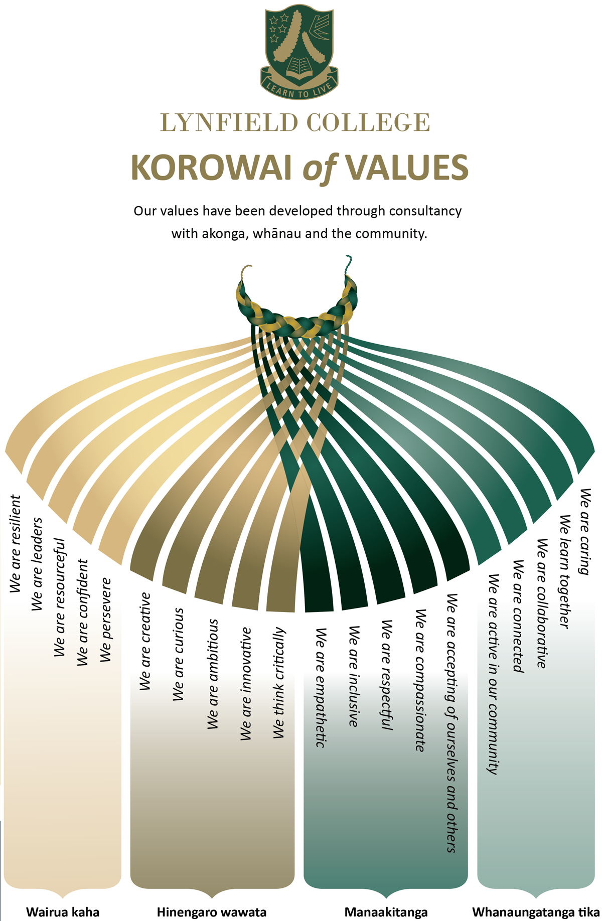 lynfield korowai of values